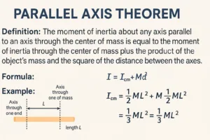 parallel axis theorem formula