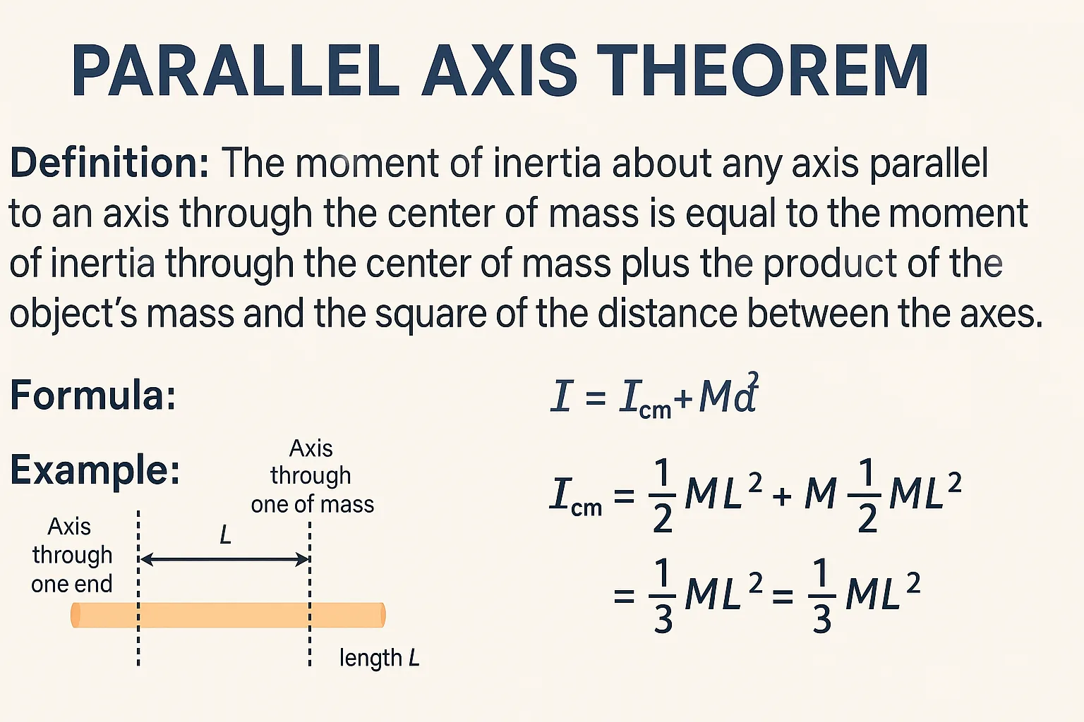 parallel axis theorem formula