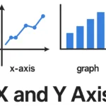 x and y axis